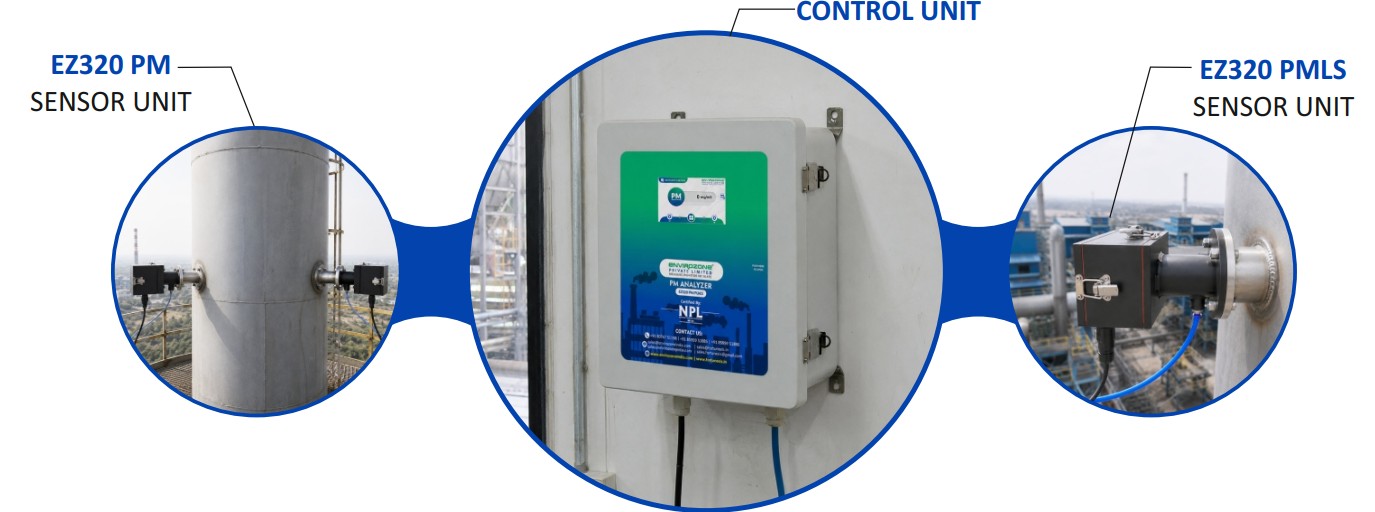NPL-Certified and CPCB-Approved PM Analyzer